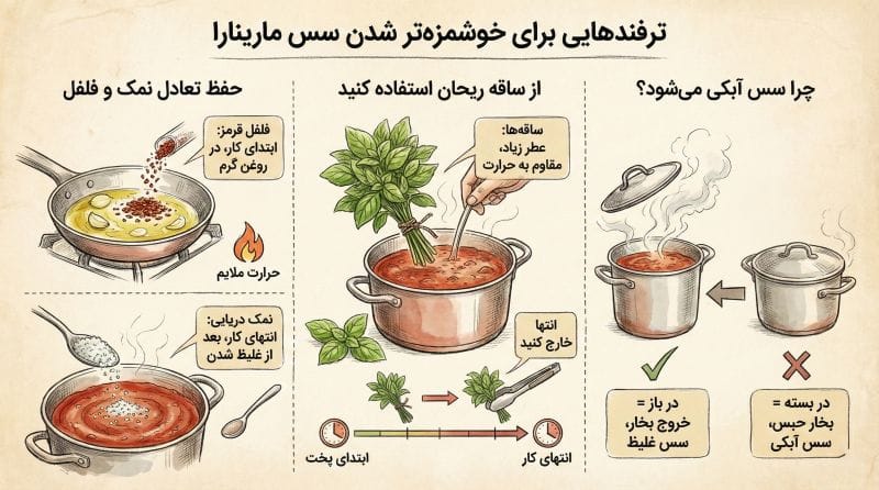 اینفوگرافیک تکنیکهای حرفهای تهیه سس مارینارا