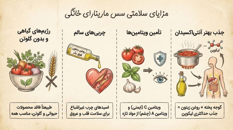 مزایای سلامتی سس مارینارای خانگی