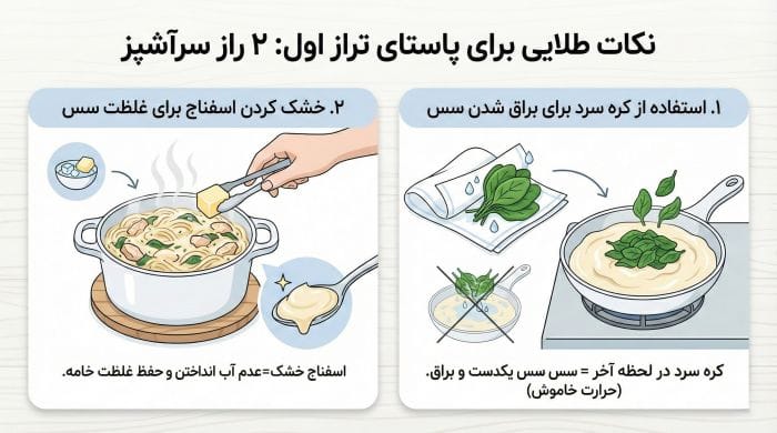 اینفوگرافیک ترفندهای پخت پاستای مرغ و اسفناج
