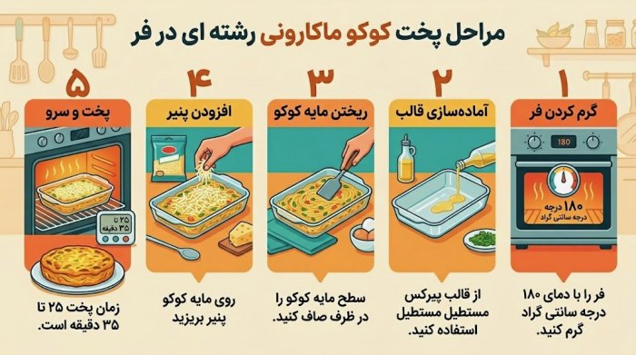 اینفوگرافیک مراحل پخت کوکو ماکارونی رشته ای در فر