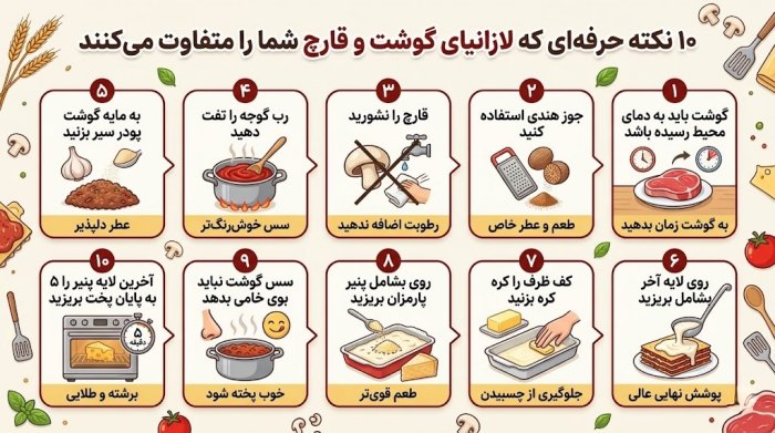اینفوگرافیک نکات طرز تهیه لازانیا با گوشت و قارچ