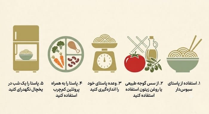 اینفوگرافیک نکاتی که برای عدم افزایش وزن با ماکارونی باید رعایت کنید