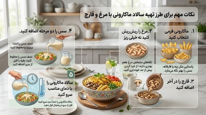 اینفوگرافیک نکات مهم برای طرز تهیه سالاد ماکارونی با مرغ و قارچ