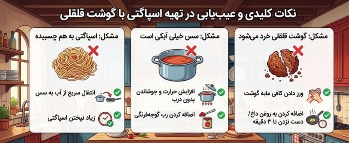 اینفوگرافیک مشکلات رایج دستور پخت اسپاگتی با گوشت قلقلی