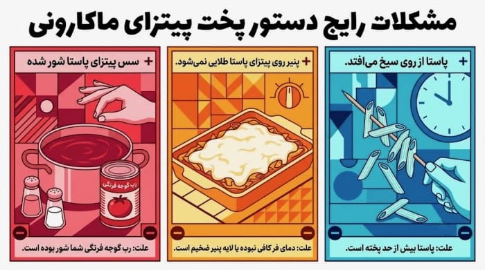 اینفوگرافیک طرز تهیه پیتزای ماکارونی شکل دار