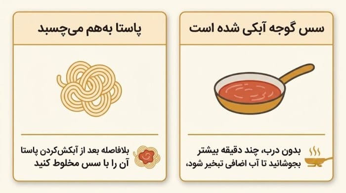 اینفوگرافیک رفع مشکلات رایج طرز تهیه تالیاتلی با سس گوجه