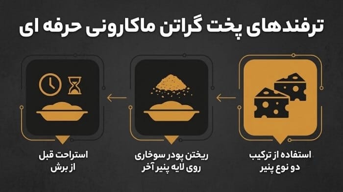 اینفوگرافیک ترفندهای پخت گراتن حرفهای