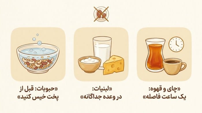 اینفوگرافیک عوامل کاهش‌دهنده جذب آهن