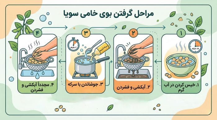 نحوه گرفتن بوی خامی سویا
