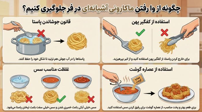 اینفوگرافیک روش های جلوگیری از وا رفتن ماکارونی آشیانه ای